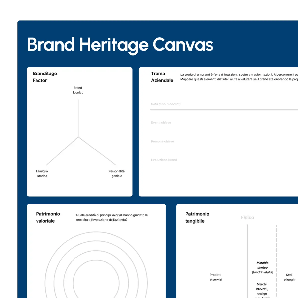 Il Brand Heritage Workshop di Branditage
