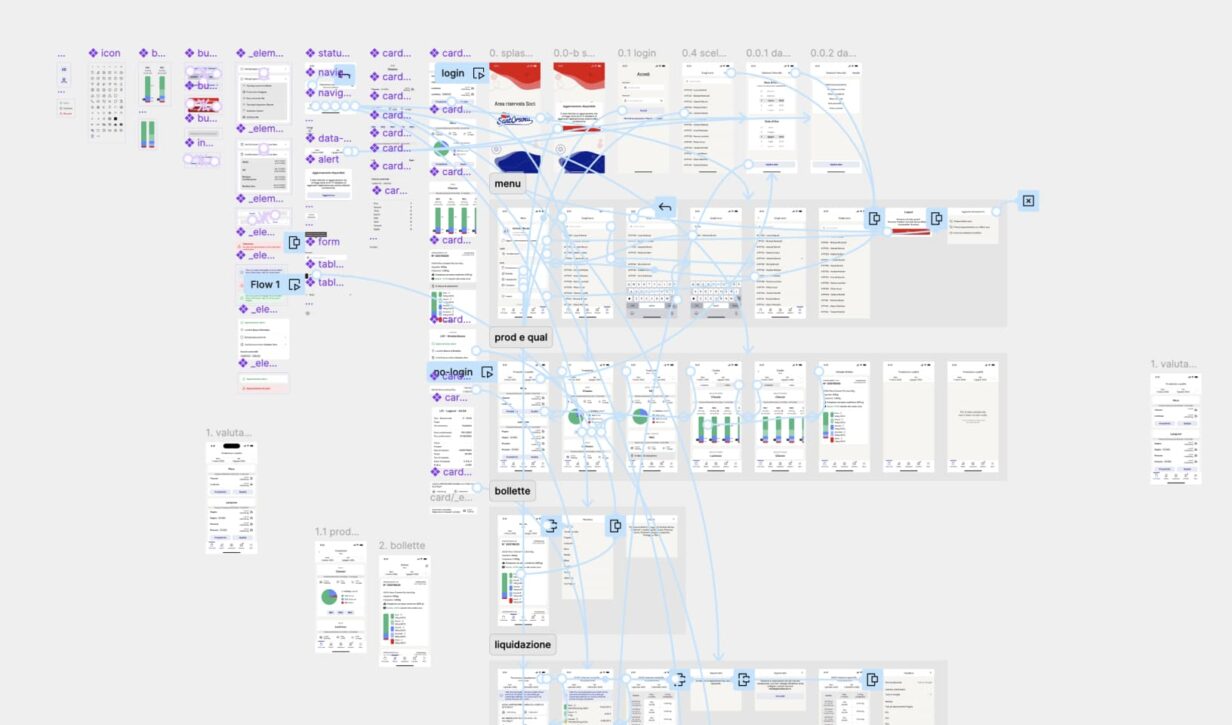 Progettazione e design system dell’applicazione Sant’Orsola realizzati da Slooow.