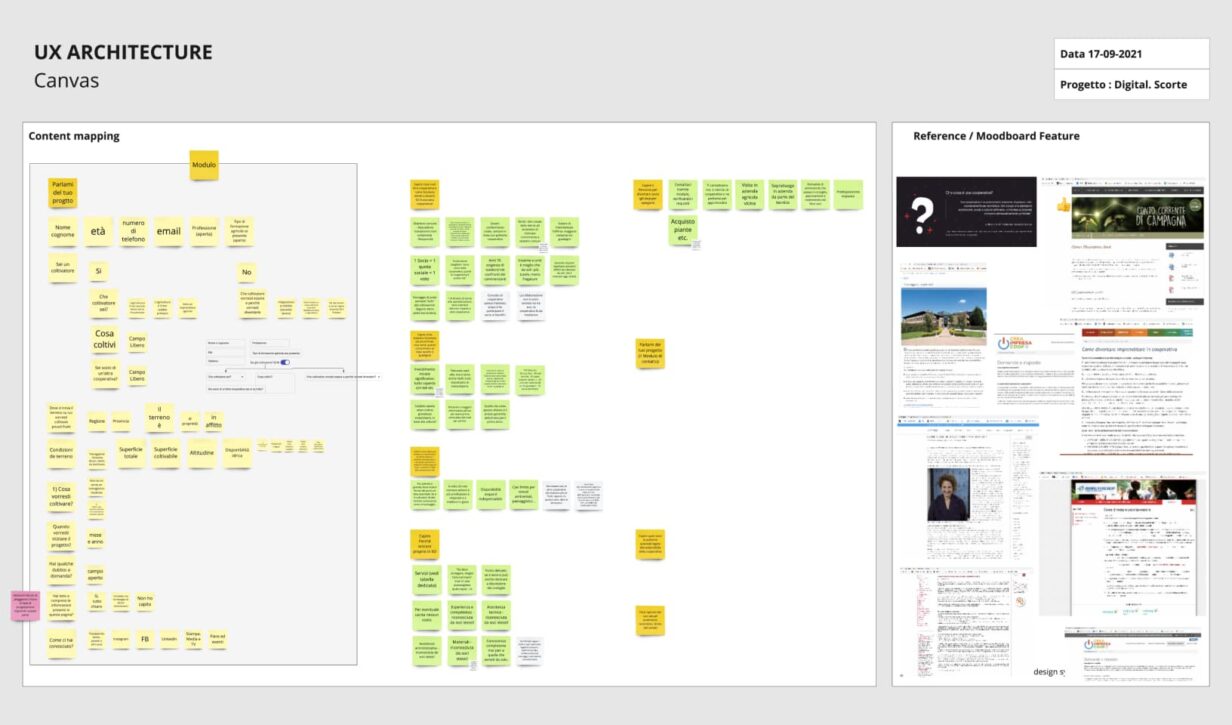 Mappa concettuale di architettura UX con post-it organizzati per il content mapping e una sezione di riferimento con screenshot di siti web.
