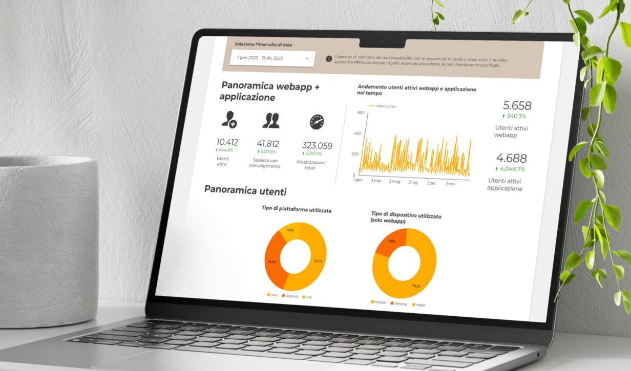 Dashboard analitica su laptop, progettata da Slooow, con dati su utenti attivi, sessioni, visualizzazioni e grafici a torta e a linee per l'andamento e la distribuzione dell'uso.
