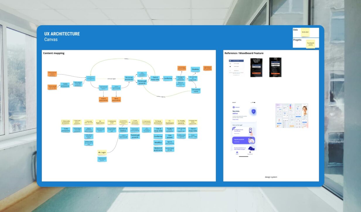 Mappa concettuale di architettura UX per il content mapping e una sezione di riferimento/moodboard con diversi screenshot.