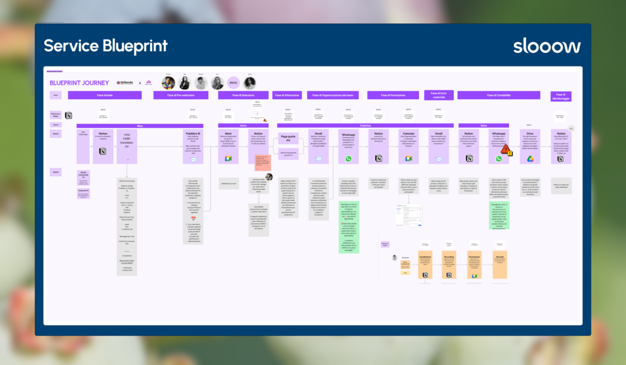Service Blueprint