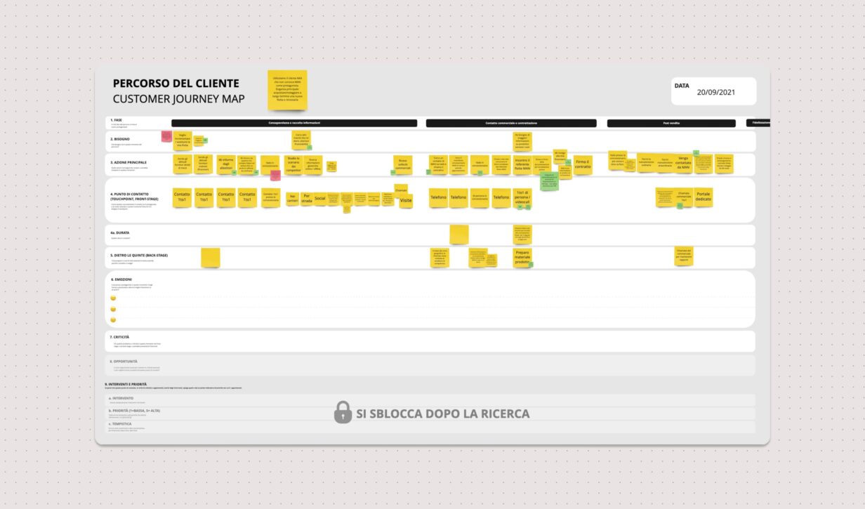 Customer journey MAN