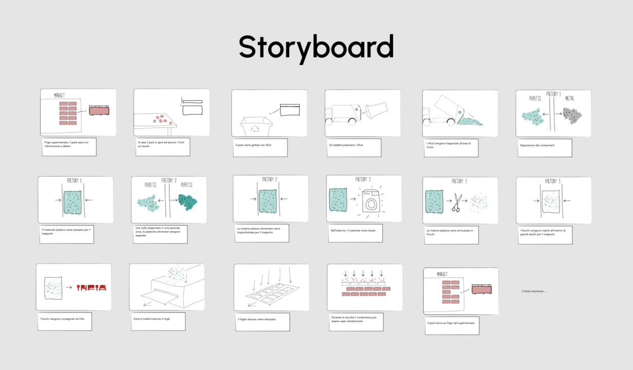 Storyboard realizzato da Slooow per la realizzazione del video per Infia.