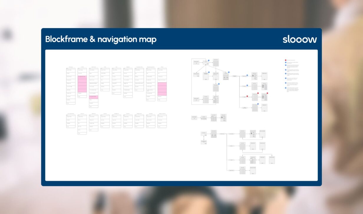 Blockframe e navigation map realizzato da Slowmedia.