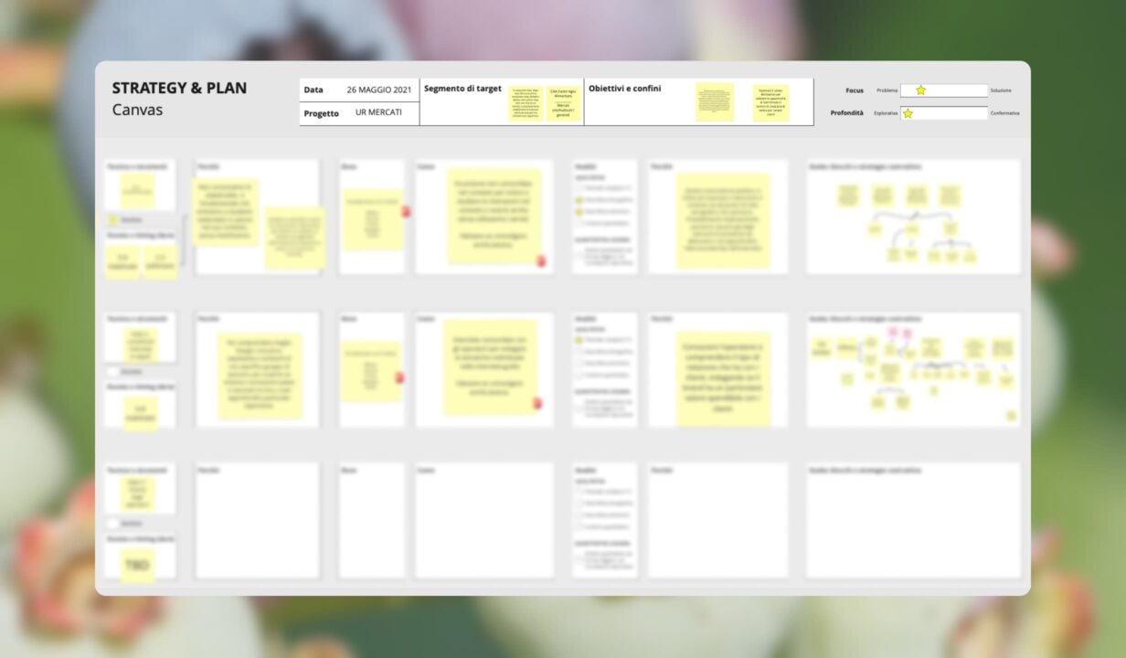 Un Canvas di Strategy & Plan per Sant'Orsola realizzato da Slowmedia.
