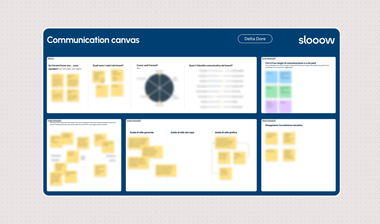 Communication Canvas realizzato da Slowmedia per Delta Dore.