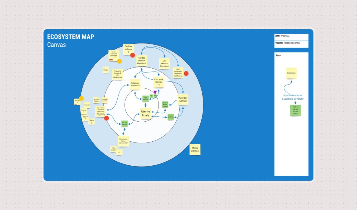 Ecosystem map realizzata da Slooow.