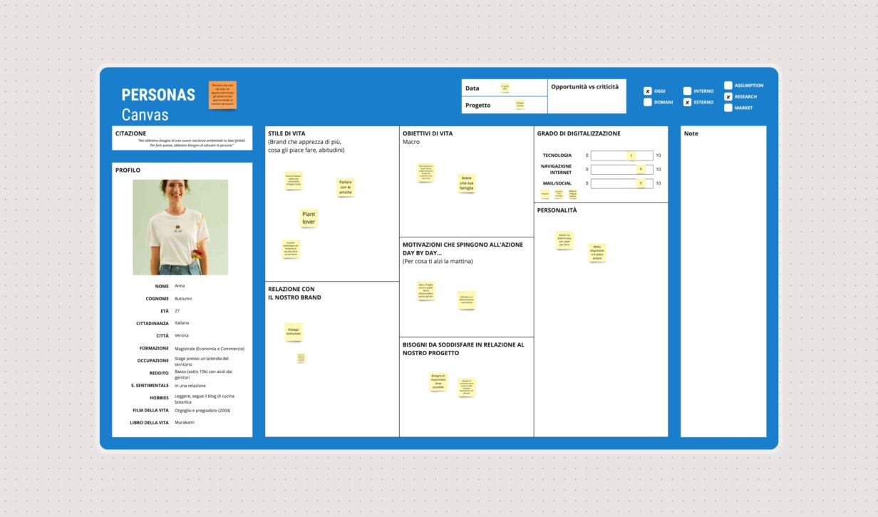 "Personas canvas realizzato da Slooow, visualizzando le caratteristiche, lo stile di vita e i bisogni di diverse personas.
