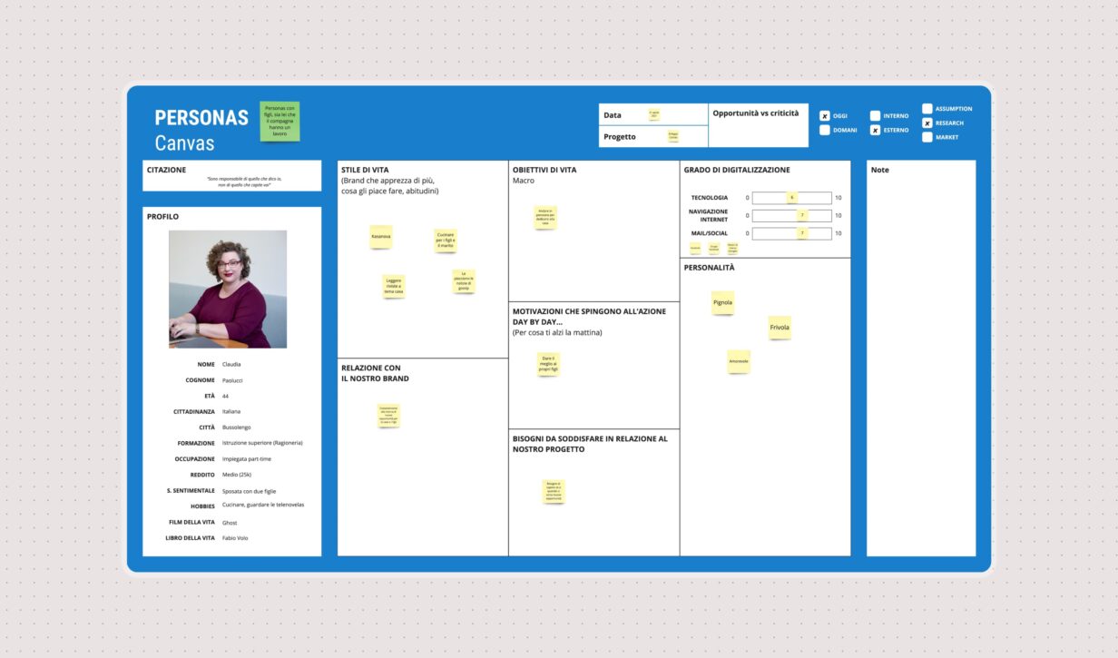 "Personas canvas realizzato da Slooow, visualizzando le caratteristiche, lo stile di vita e i bisogni di diverse personas.