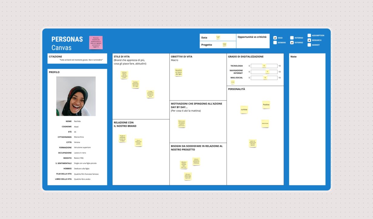 "Personas canvas realizzato da Slooow, visualizzando le caratteristiche, lo stile di vita e i bisogni di diverse personas.