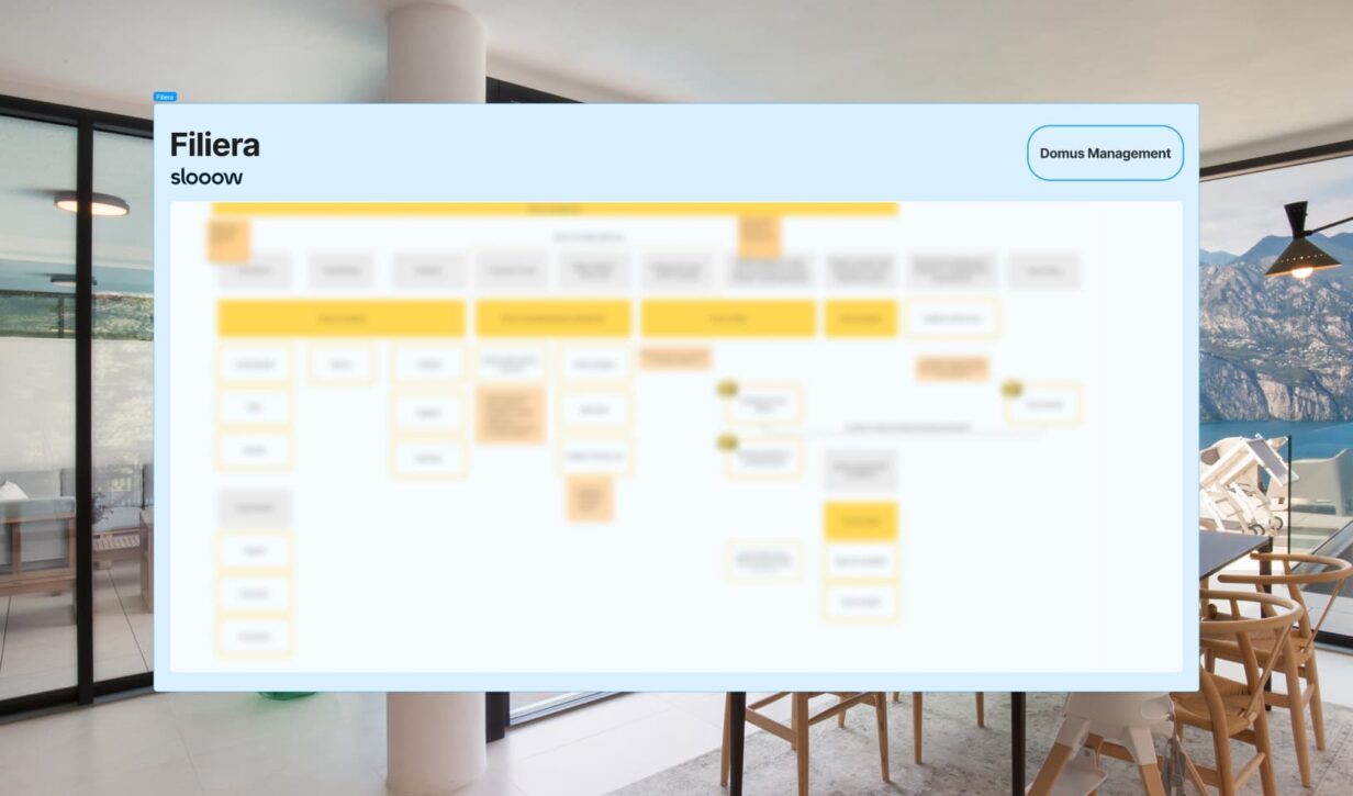 Riorganizzare la comunicazione di brand domus management