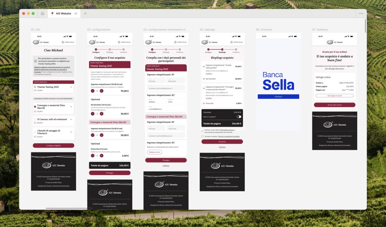 Anteprima del checkout AIS Veneto, con schermate per selezione biglietti, configurazione acquisto, pagamento e conferma.